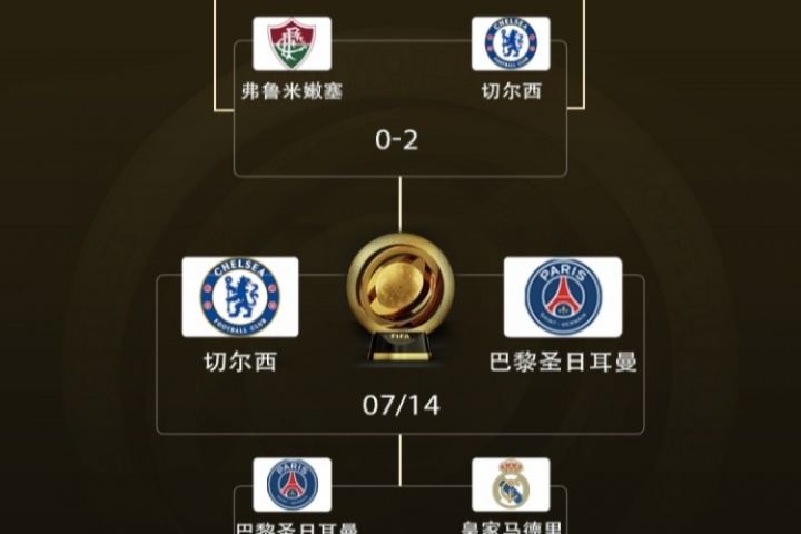 决战世界之巅⚔明晨3点世俱杯决赛，巴黎加冕5冠王or切尔西逆袭？